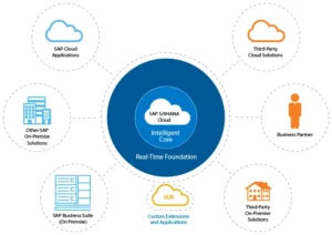 sap s4hana cloud