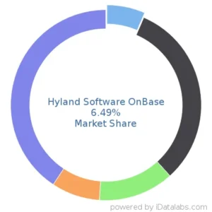 xhyland-software-onbase