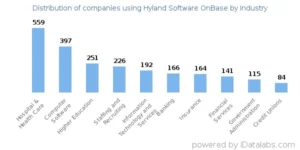 xhyland-software-onbase_industry