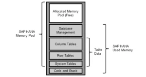 sap-hana-memory