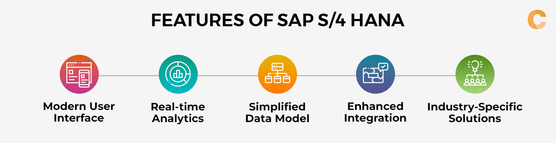 Key features of SAP S/4HANA
