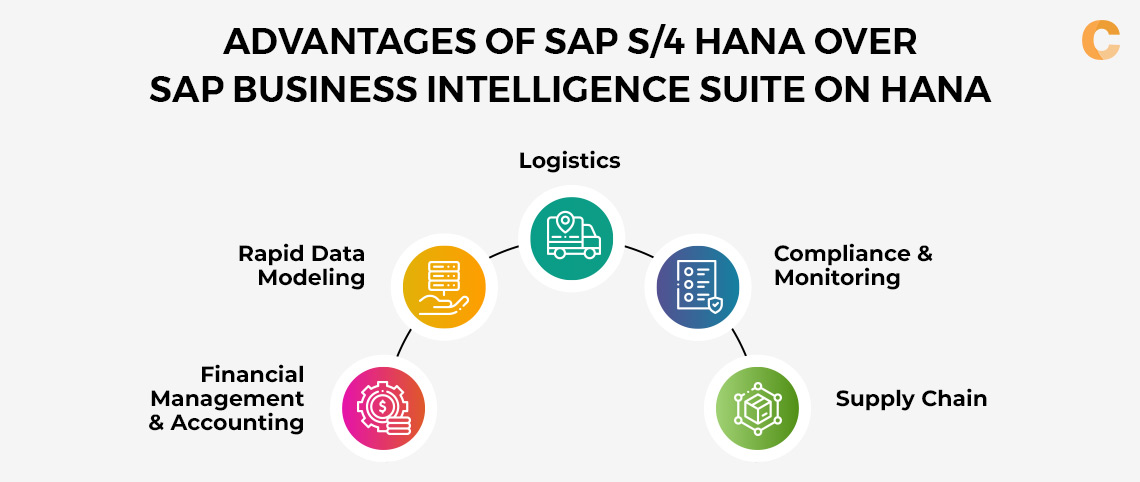 SAP S/4HANA advantages over SAP Business Intelligence Suite on HANA 