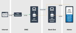 SAP-Enterprise-Portal