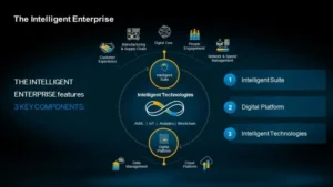 SAP-HANA2