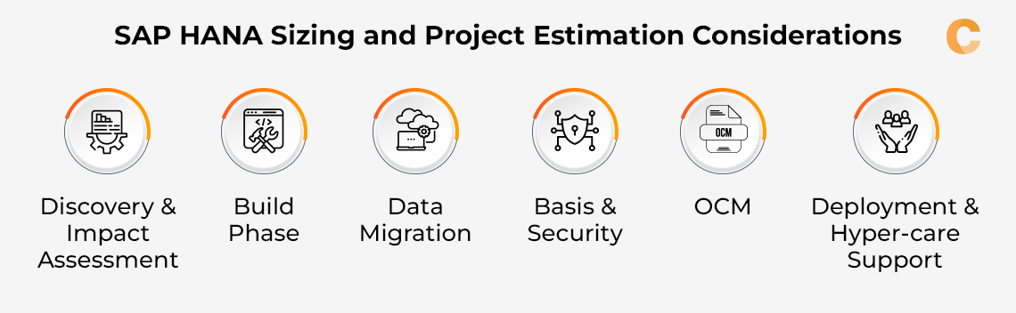 SAP HANA Sizing and Project Estimation Considerations