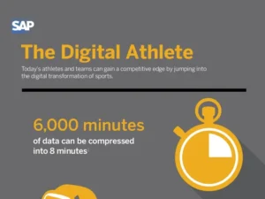 SAP-HANA-and-Digital-Athlete-Framework