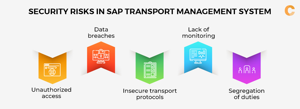 Security Risks in SAP Transport Management System