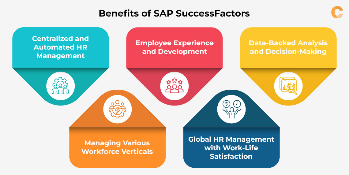 Benefits of Sap SuccessFactors