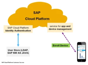 SAP-Cloud-Platform-Mobile-Services