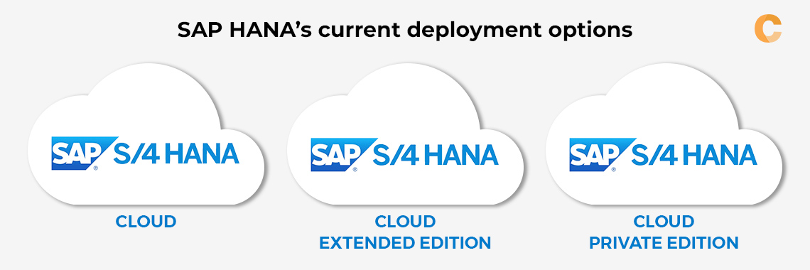 SAP HANA’s current deployment options