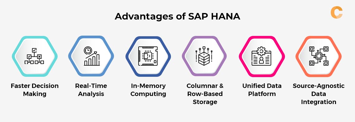 SAP HANA’s Benefits
