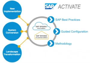 SAP Activate