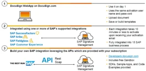 upshots of DocuSign