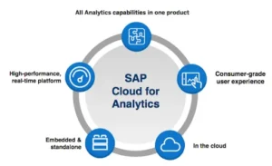 SAP Analytics Cloud