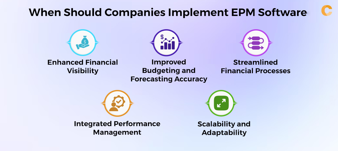 When Should Companies Implement EPM Software