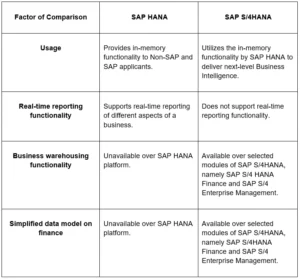 sap-hana-vs-sap-s4-hana-key-differences