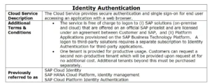 identity-authentication