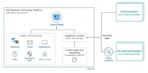 sap-btp-multi-cloud-environment