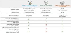 Options-to-Run-Code-Analysis