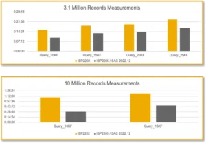 Data-Integration-via-IBP-DA