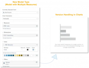 Story-and-Dashboard-Design