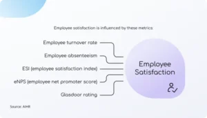 Employee-Satisfaction