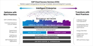 SAP-Intelligent-Enterprise