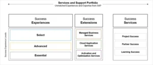 SAP-Cloud-Success-Services-and-Support