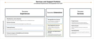 SAP-Cloud-Success-Services-and-Support-Explained