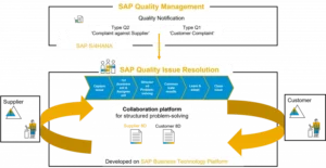 SAP-Quality-Management