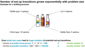 Improved-Setup-Matrix-Generation