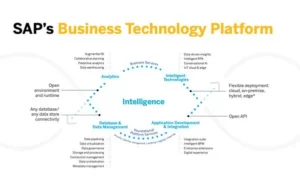 sap-btp-hyperautomation