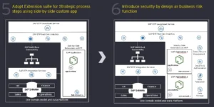 Adopt-SAP-BTP-Extension-Suite-and-Introduce-Security-By-Design-as-Business-Risk-function