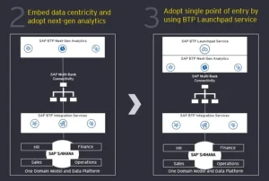 Next-Gen-Analytics-and-Common-UX-with-SAP-BTP-Fiori-Launchpad