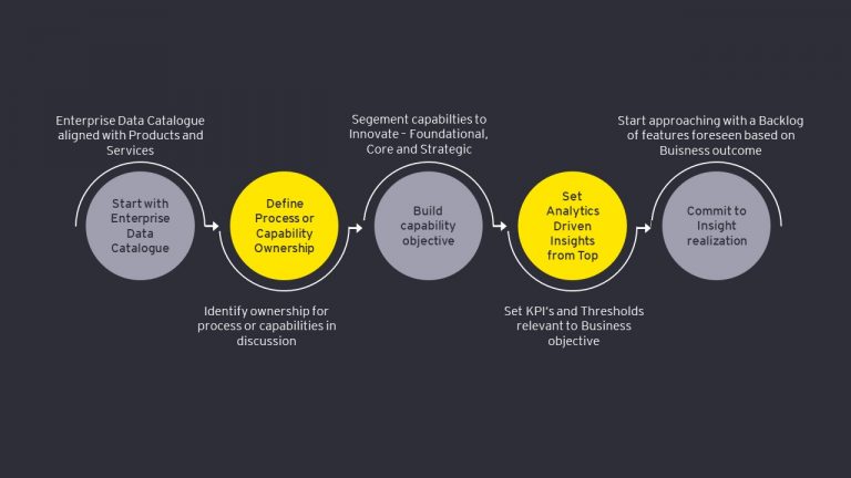 Transformation In SAP S/4HANA With Powered SAP BTP | Accely