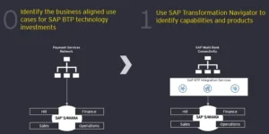 Understand-the-requirement-and-identify-the-service-or-product