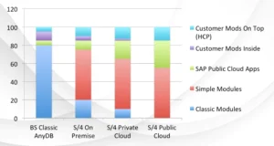 ERP-Module-Versions