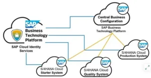 S4HANA-Public-and-Private-Cloud-Modules