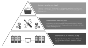 sap-managed-services