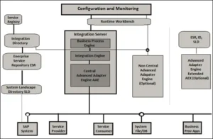 Configuration-and-Monitoring-of-SuccessFactors