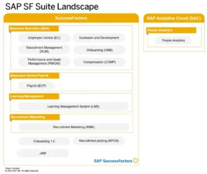 SAP-SF-Suite-Landscape