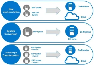 sap-s4hana-public-cloud-implementation