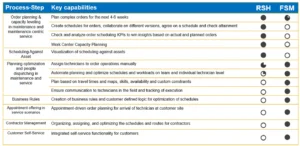 SAP-Field-Service-Management-and-SAP-S4HANA-Asset-Management-for-Resource-Scheduling