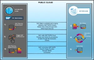 Public-Cloud-Visual-Diagram