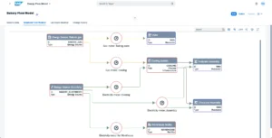 Footprint-Calculation-Energy-Flow-Model