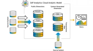 SAC-Analytic-Model