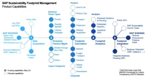 SAP-Sustainability-Footprint-Management-Product-Capabilities