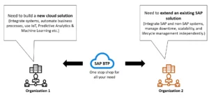 sap-btp