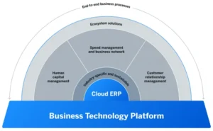 sap-btp