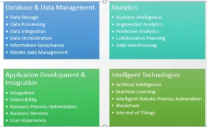 sap-btp-functions